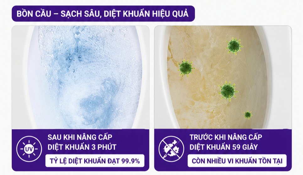 So sánh trước và sau dùng UV-C